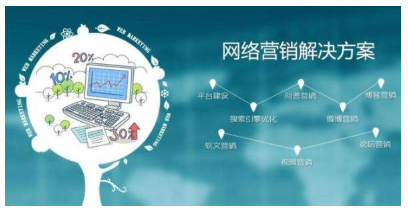 網站推廣的幾種方式 網絡推廣的幾種不同方式