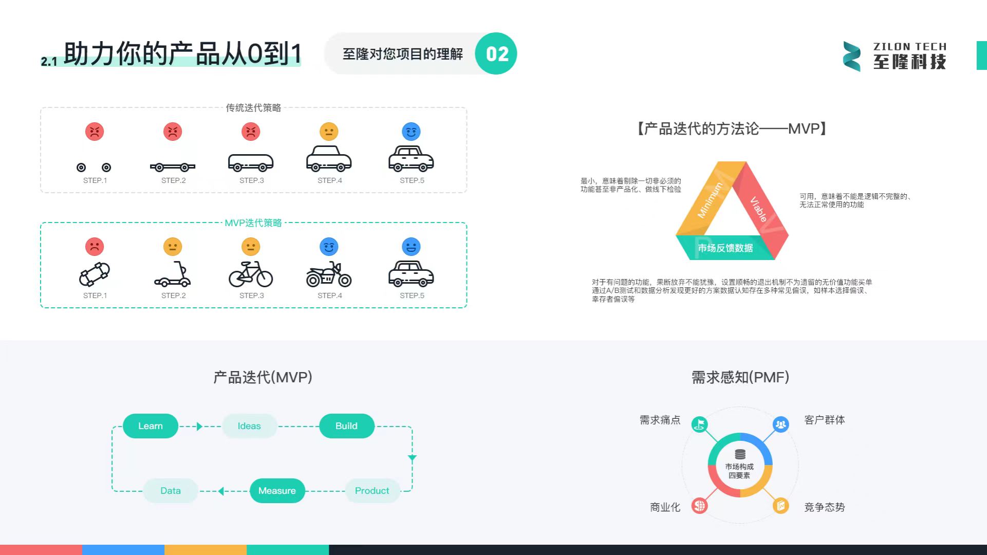 app制作費用一覽表怎么做：從入門到精通，全面解析APP開發成本結構